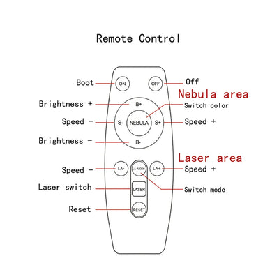 Astrona | Galaxy Projector